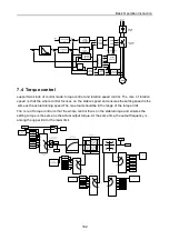 Предварительный просмотр 106 страницы INVT 004G/5R5P-4 Operation Manual