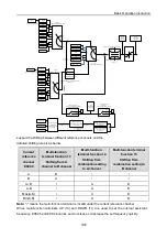 Предварительный просмотр 110 страницы INVT 004G/5R5P-4 Operation Manual