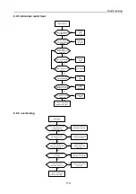 Предварительный просмотр 123 страницы INVT 004G/5R5P-4 Operation Manual