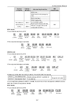 Предварительный просмотр 151 страницы INVT 004G/5R5P-4 Operation Manual