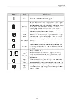 Предварительный просмотр 164 страницы INVT 004G/5R5P-4 Operation Manual