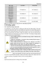 Предварительный просмотр 174 страницы INVT 004G/5R5P-4 Operation Manual