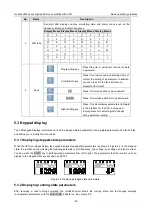 Preview for 53 page of INVT 11020-00136 Operation Manual