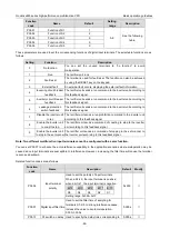 Preview for 61 page of INVT 11020-00136 Operation Manual