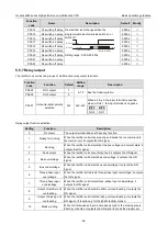 Preview for 62 page of INVT 11020-00136 Operation Manual