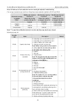 Preview for 65 page of INVT 11020-00136 Operation Manual