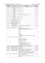 Preview for 75 page of INVT 11020-00136 Operation Manual