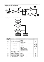 Preview for 86 page of INVT 11020-00136 Operation Manual