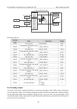 Preview for 92 page of INVT 11020-00136 Operation Manual