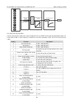 Preview for 93 page of INVT 11020-00136 Operation Manual