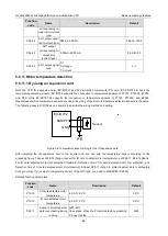 Preview for 96 page of INVT 11020-00136 Operation Manual