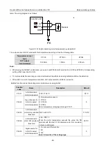 Preview for 98 page of INVT 11020-00136 Operation Manual