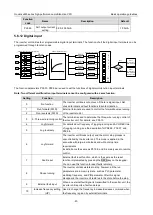 Preview for 99 page of INVT 11020-00136 Operation Manual