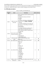 Preview for 210 page of INVT 11020-00136 Operation Manual