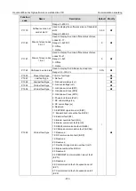 Preview for 211 page of INVT 11020-00136 Operation Manual