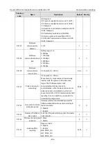 Preview for 212 page of INVT 11020-00136 Operation Manual