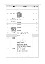 Preview for 213 page of INVT 11020-00136 Operation Manual