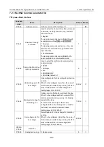 Preview for 237 page of INVT 11020-00136 Operation Manual