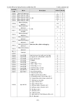 Preview for 253 page of INVT 11020-00136 Operation Manual