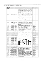 Preview for 299 page of INVT 11020-00136 Operation Manual