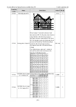 Preview for 300 page of INVT 11020-00136 Operation Manual