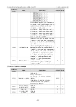 Preview for 301 page of INVT 11020-00136 Operation Manual