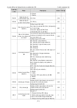 Preview for 327 page of INVT 11020-00136 Operation Manual