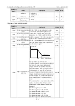 Preview for 337 page of INVT 11020-00136 Operation Manual