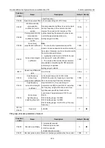 Preview for 338 page of INVT 11020-00136 Operation Manual