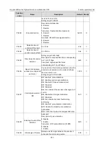 Preview for 339 page of INVT 11020-00136 Operation Manual