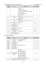 Preview for 341 page of INVT 11020-00136 Operation Manual