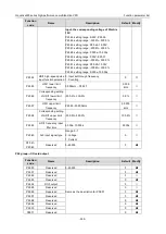 Preview for 343 page of INVT 11020-00136 Operation Manual