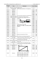 Preview for 344 page of INVT 11020-00136 Operation Manual