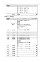 Preview for 345 page of INVT 11020-00136 Operation Manual