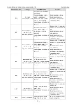 Preview for 353 page of INVT 11020-00136 Operation Manual