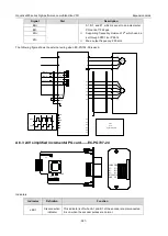 Preview for 389 page of INVT 11020-00136 Operation Manual