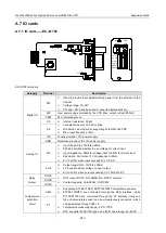 Preview for 391 page of INVT 11020-00136 Operation Manual