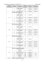 Preview for 395 page of INVT 11020-00136 Operation Manual