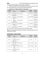 Preview for 48 page of INVT CHF100A-004G-2 Operation Manual