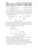 Preview for 49 page of INVT CHF100A-004G-2 Operation Manual