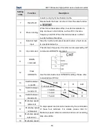 Preview for 56 page of INVT CHF100A-004G-2 Operation Manual