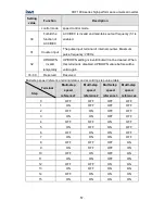 Preview for 58 page of INVT CHF100A-004G-2 Operation Manual