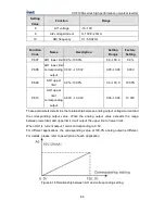 Preview for 65 page of INVT CHF100A-004G-2 Operation Manual