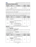 Preview for 67 page of INVT CHF100A-004G-2 Operation Manual