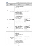 Preview for 99 page of INVT CHF100A-004G-2 Operation Manual