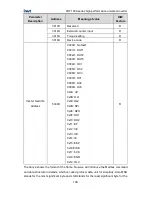 Preview for 109 page of INVT CHF100A-004G-2 Operation Manual