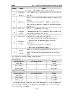 Preview for 111 page of INVT CHF100A-004G-2 Operation Manual