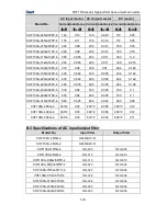 Preview for 124 page of INVT CHF100A-004G-2 Operation Manual