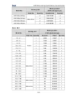 Preview for 126 page of INVT CHF100A-004G-2 Operation Manual