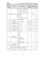 Preview for 130 page of INVT CHF100A-004G-2 Operation Manual